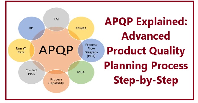 APQP Explained: Advanced Product Quality Planning Process Step-by-Step