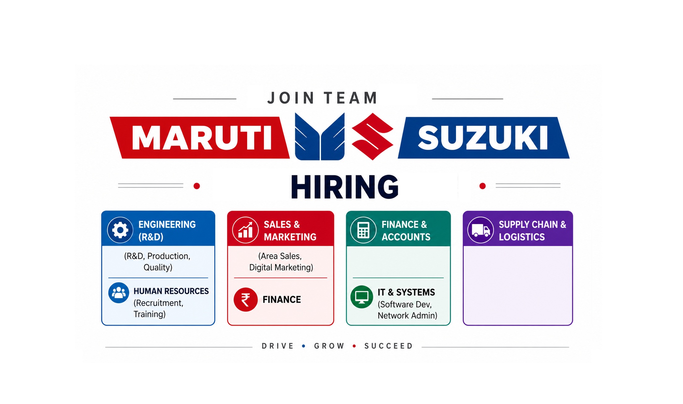 Opportunities in Maruti Suzuki, Maruti Suzuki stock price